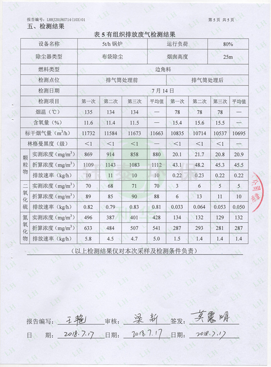 喜訊：我公司為江西食品廠安裝的生物質鍋爐除塵器通過驗收